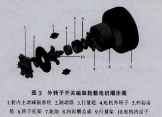 外转子开关磁阻轮毂电机爆炸图