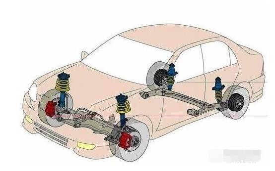 汽车悬架 汽车悬架